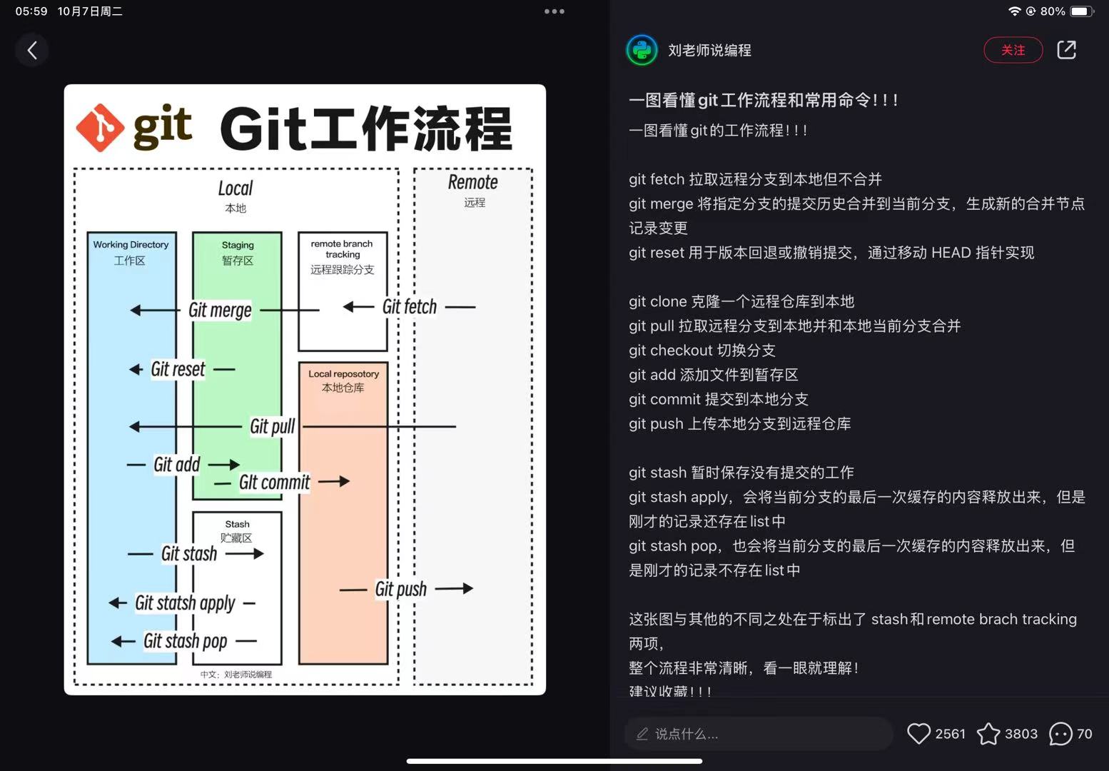 版本控制工作流