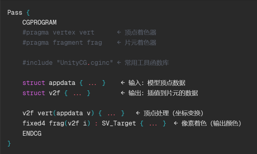 SubShader基本规则