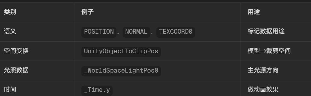 SubShader选择逻辑