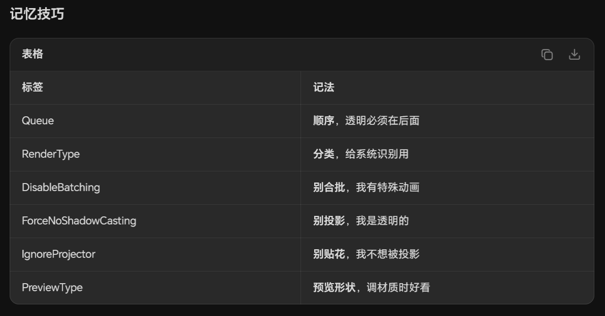 第三层常用语义