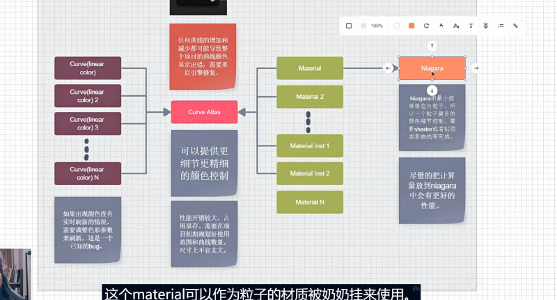 Curve Atlas 与 Niagara 的参数控制