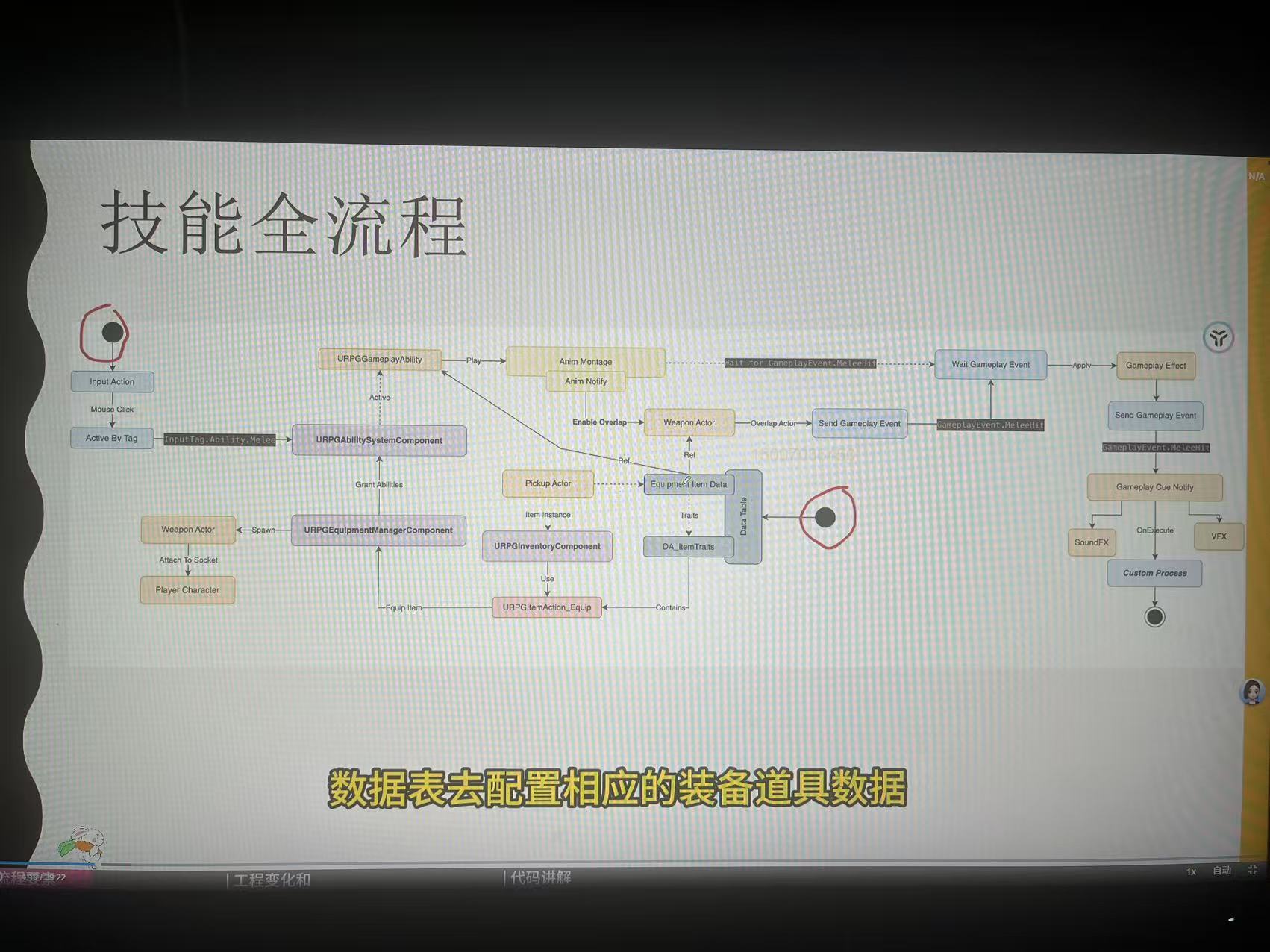 RPG 实战笔记配图